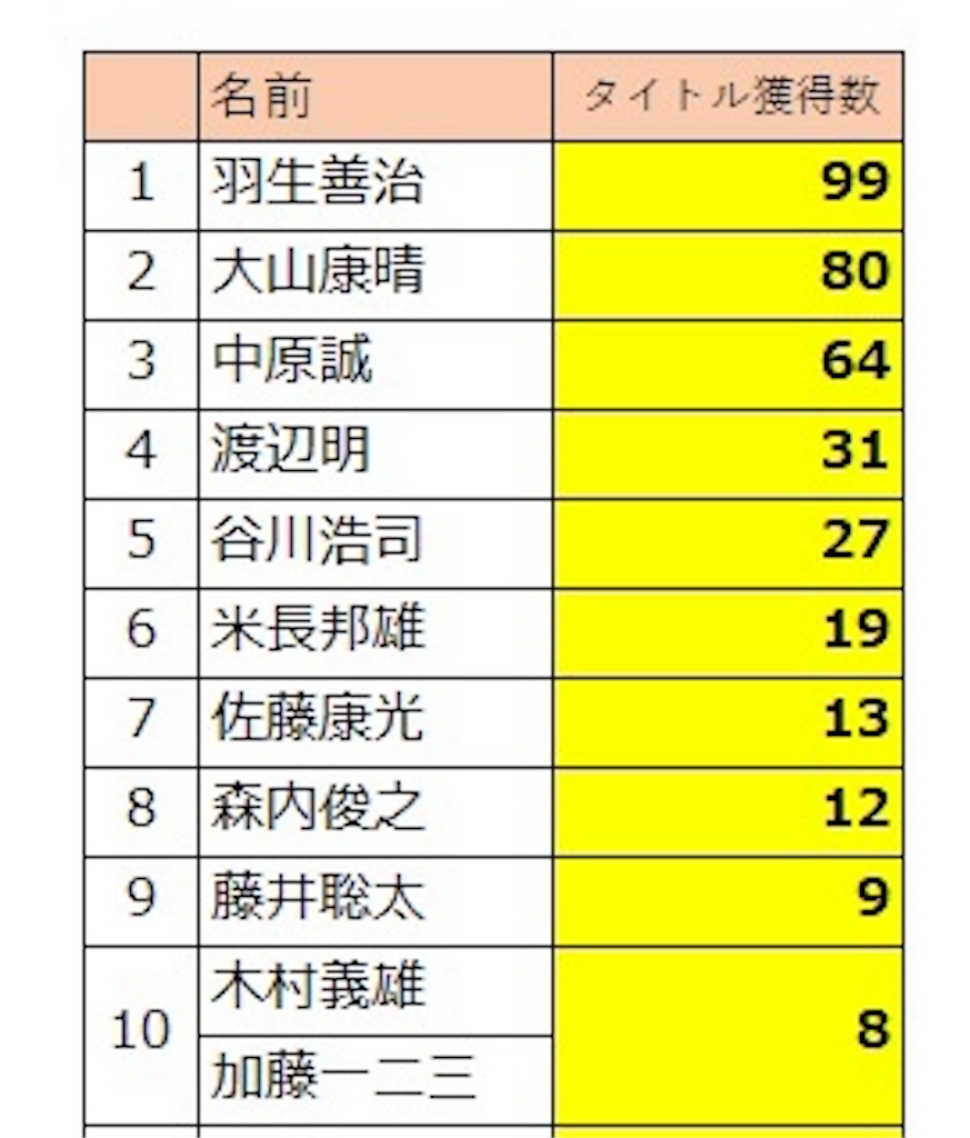 f:id:willemer:20220719010402j:image