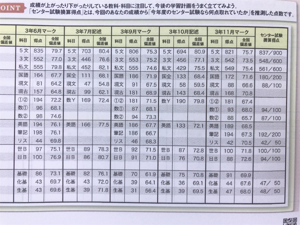 イメージカタログ フレッシュ 偏差 値 47 点数