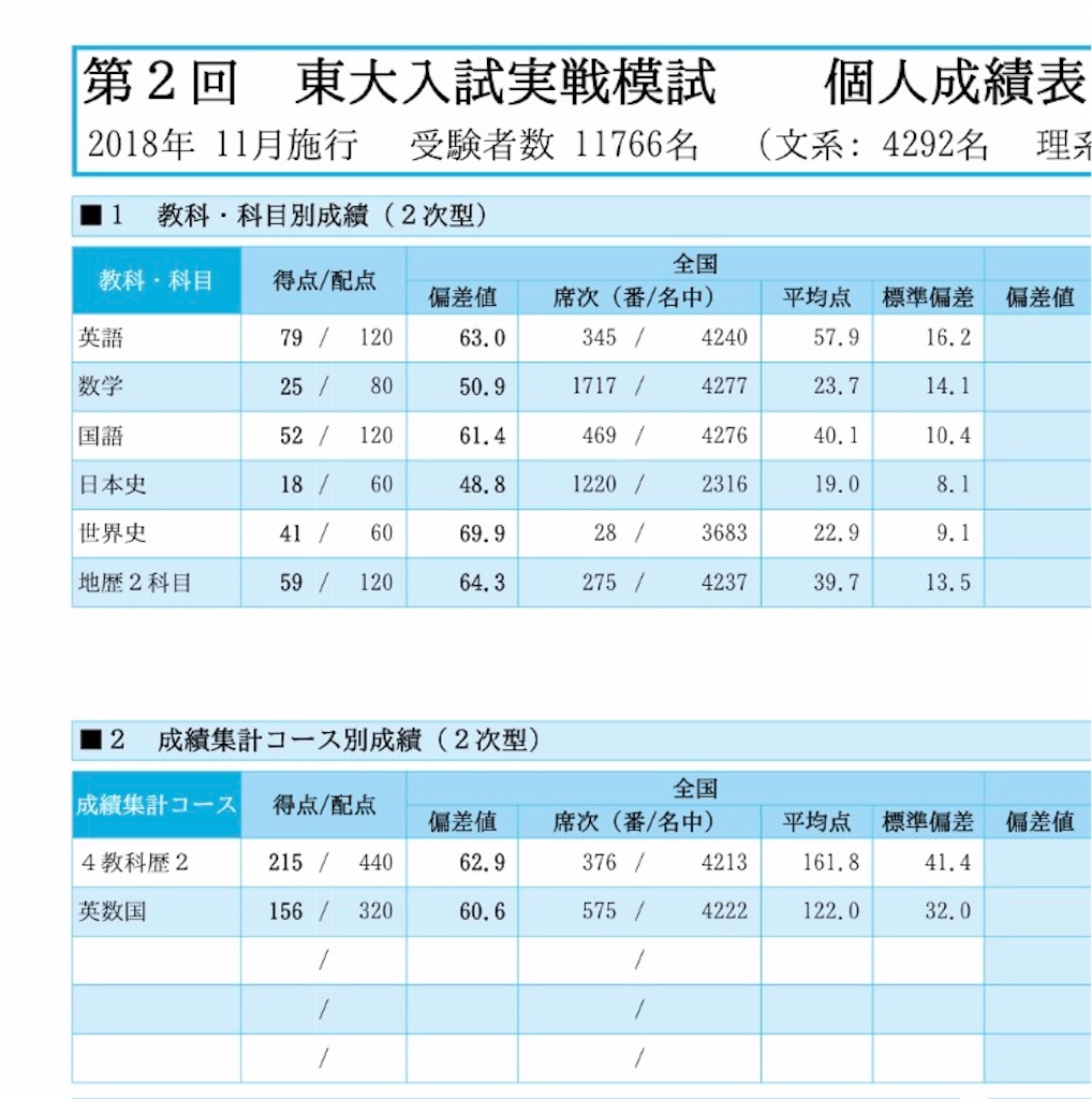 第2回東大実戦 時をかける表象