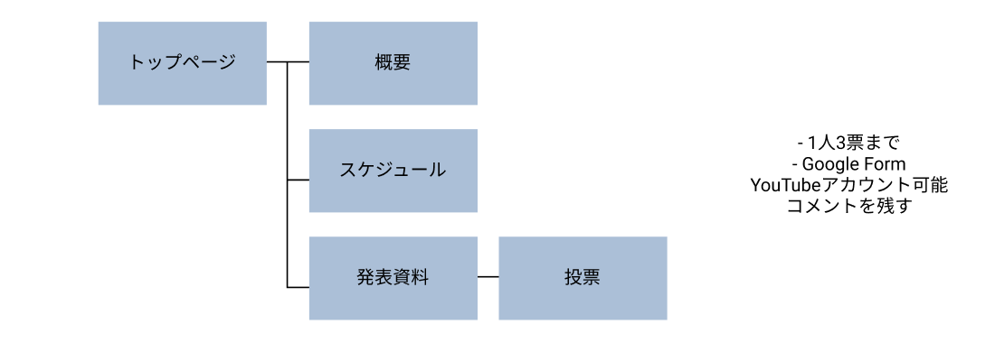 f:id:wimper_1996:20210322025143p:plain