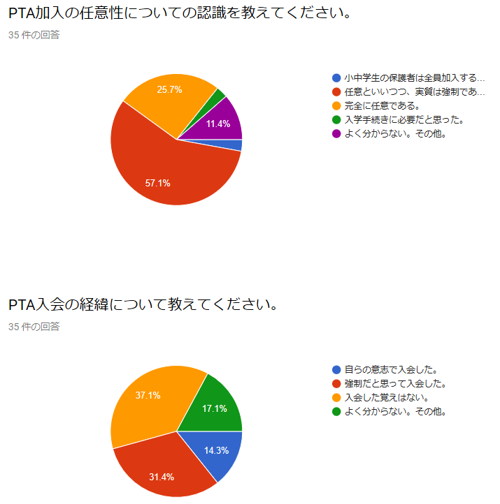 f:id:wincome:20191117184921p:plain f:id:wincome:20191117184921p:plain