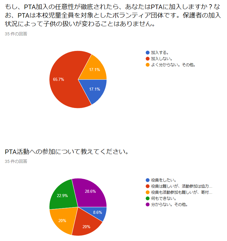 f:id:wincome:20191117184929p:plain f:id:wincome:20191117184929p:plain