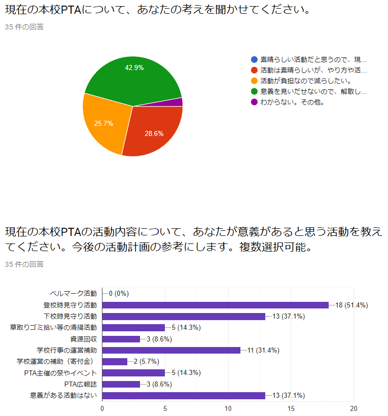 f:id:wincome:20191117184947p:plain f:id:wincome:20191117184947p:plain