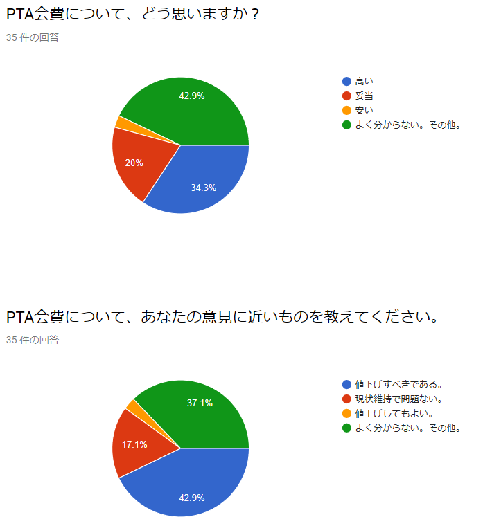 f:id:wincome:20191117184956p:plain f:id:wincome:20191117184956p:plain