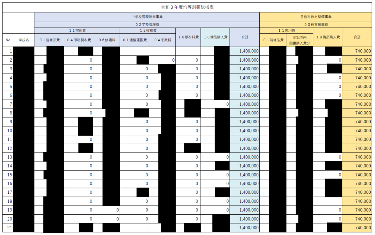 f:id:wincome:20210622022317p:plain