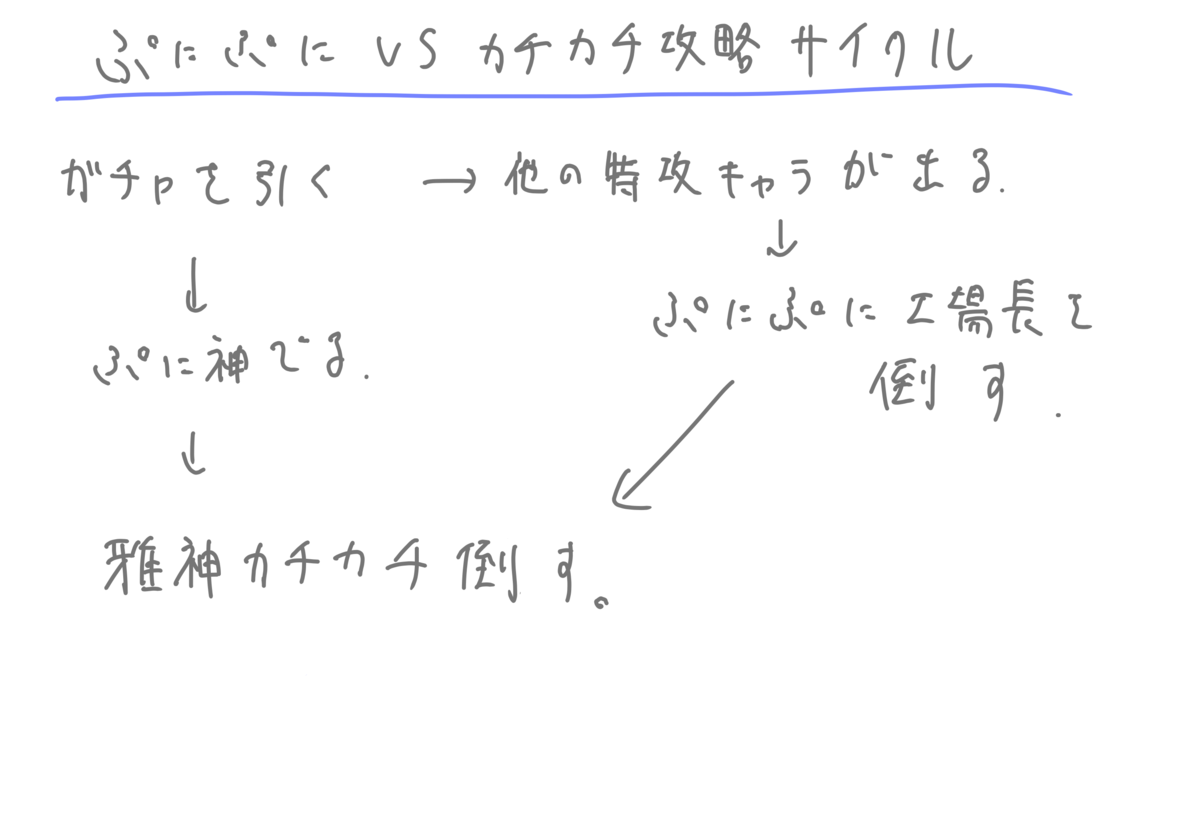 妖怪ウォッチぷにぷに無課金日記 15 8000ポイント配布きた 大切に使おう ゲーム部ログ