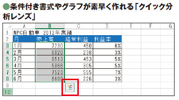 図1 数値の入った表を選択すると、セル範囲の右下に「クイック分析レンズ」のボタンが表示される