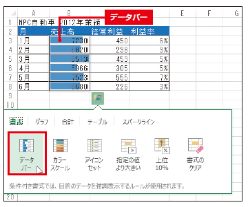 図2 ボタンをクリックまたはタップすると、「書式」「グラフ」「合計」「テーブル」「スパークライン」をワンタッチで作れる。「書式」タブでは、条件付き書式によるデータバーなどを作成可能だ。マウスポインターを機能名の上に置くだけで結果をプレビューで確認できる