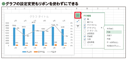 図4 作成したグラフを選択すると、右側に「グラフ要素」「グラフスタイル」「グラフフィルター」の3つのボタンが表示される。「データラベル」や「グラフタイトル」の表示/非表示、デザイン変更などは、リボンを操作することなく、ここから実行できる