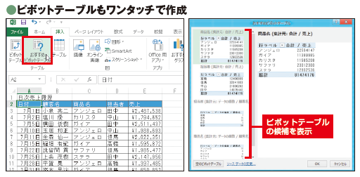 図5　表のうち、必要な部分だけのデータを項目別に集計して別の表にまとめられる「ピボットテーブル」機能。従来は、表の行や列から必要な項目を選ぶ必要があり、作成が面倒だった。Excel 2013には「おすすめピボットテーブル」機能があり（左）、データを選択してボタンを押すだけで数種類のピボットテーブルを候補として表示してくれる（右）。そこから最も適切なものを選べばよい