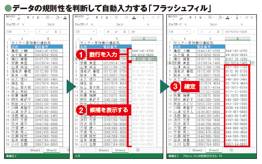 図6　多数のデータを含む表（リスト）で、文字列の一部を切り出したり、表記を変更したりすることがある。従来版でも文字列操作関数や「区切り位置」機能を使えば可能だったが、いずれも初心者には難しく、それなりの手間が掛かる。一方、Excel 2013では、最初の数行でデータを入力すると、データをどのように改変しているのかを自動的に判定し、以降の行を自動入力してくれる