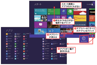 図8 スタート画面にアプリのタイルがなければ、何もない場所でマウスを右クリック(図中の赤丸1)。アプリバーが表示されるので、「すべてのアプリ」をクリック(図中の赤丸2、赤丸3)。インストールされているすべてのアプリが表示されるので、該当するアプリのアイコンを押す(図中の赤丸4)