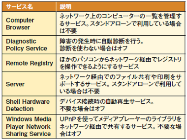 図5 家庭で使うパソコンでは不要なことが多いサービスの例。覚えがないのに、これらのサービスが「自動」になっていたら「無効」に切り替えよう