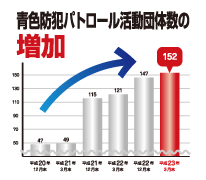 f:id:windupbird:20111206011843p:image:w300:left
