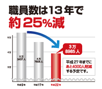 f:id:windupbird:20111206011932p:image:w300:left