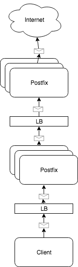 f:id:winebarrel:20180829040934p:plain