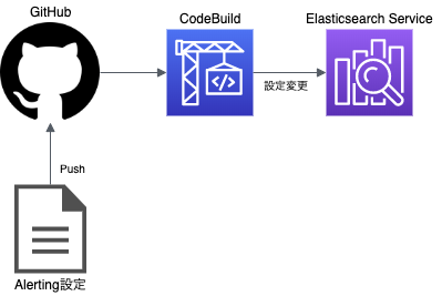 f:id:winebarrel:20191225133724p:plain f:id:winebarrel:20191225133724p:plain