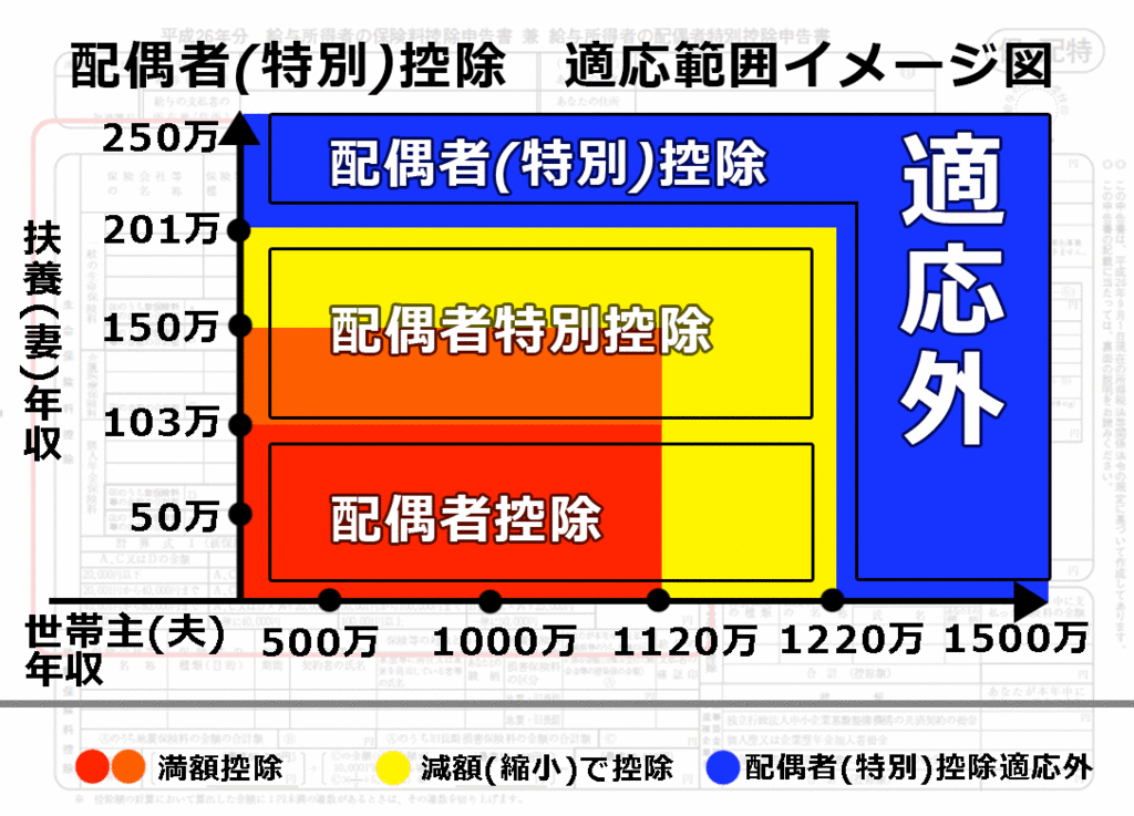 は 控除 と 特別 配偶 者 No.1195 配偶者特別控除｜国税庁