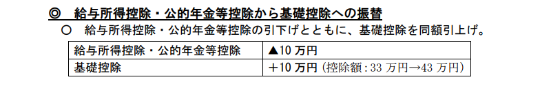 基礎控除振替