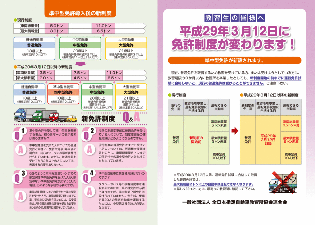 準中型免許新設 - リーフレット