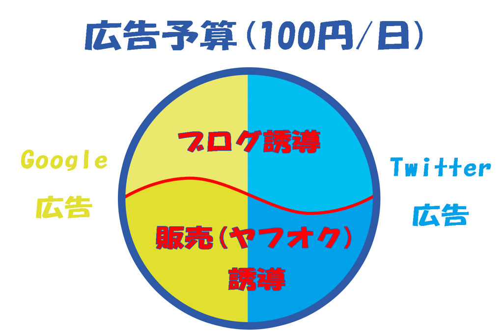 円グラフ