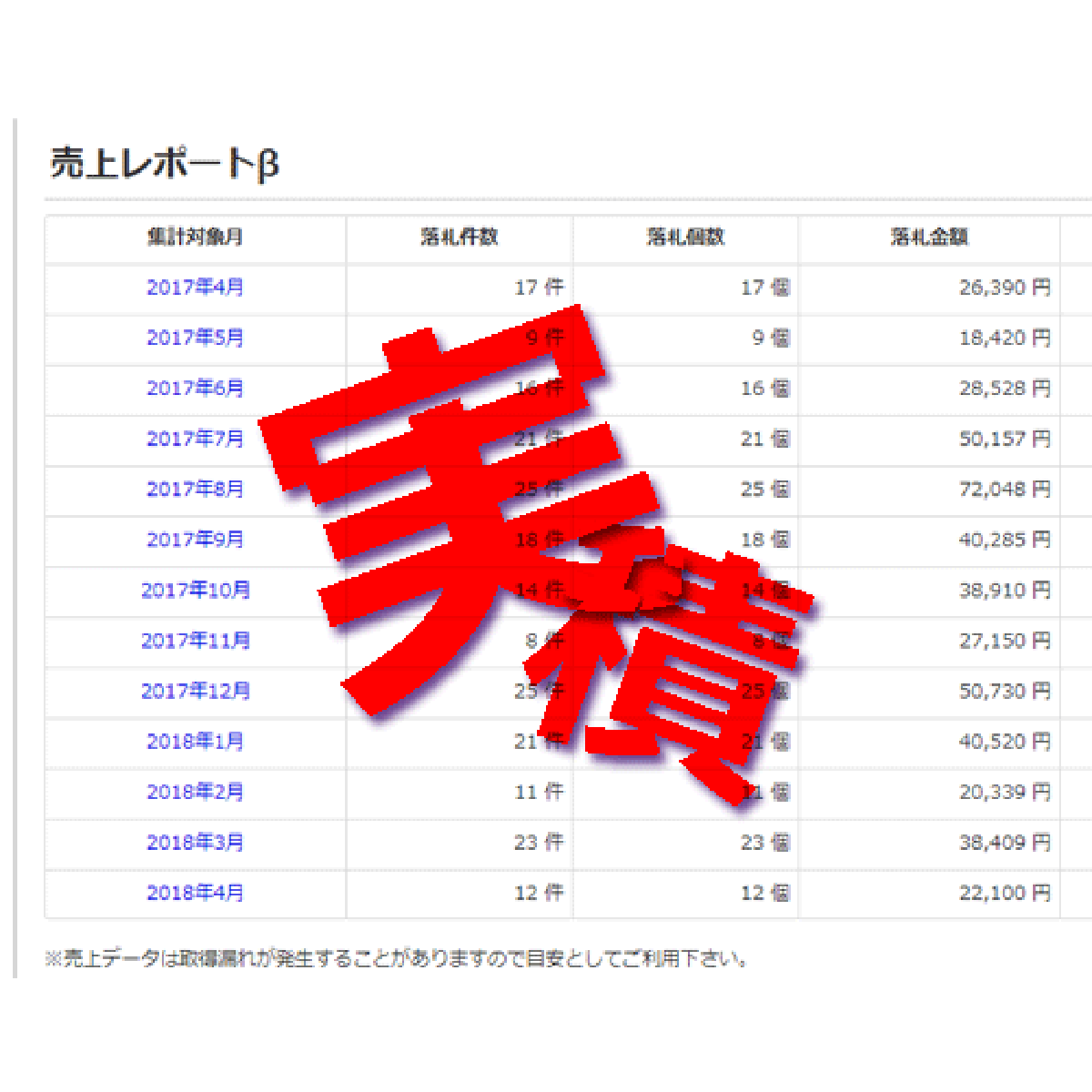 数字と実績サムネイル