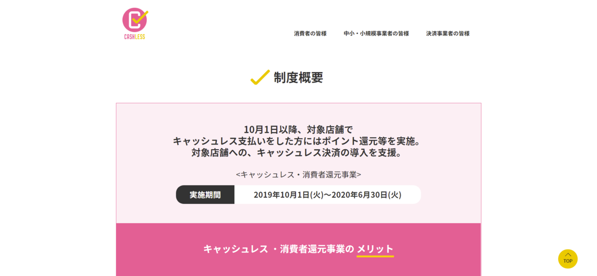 キャッシュレス・消費者還元事業　キャッシュレス決済還元期間