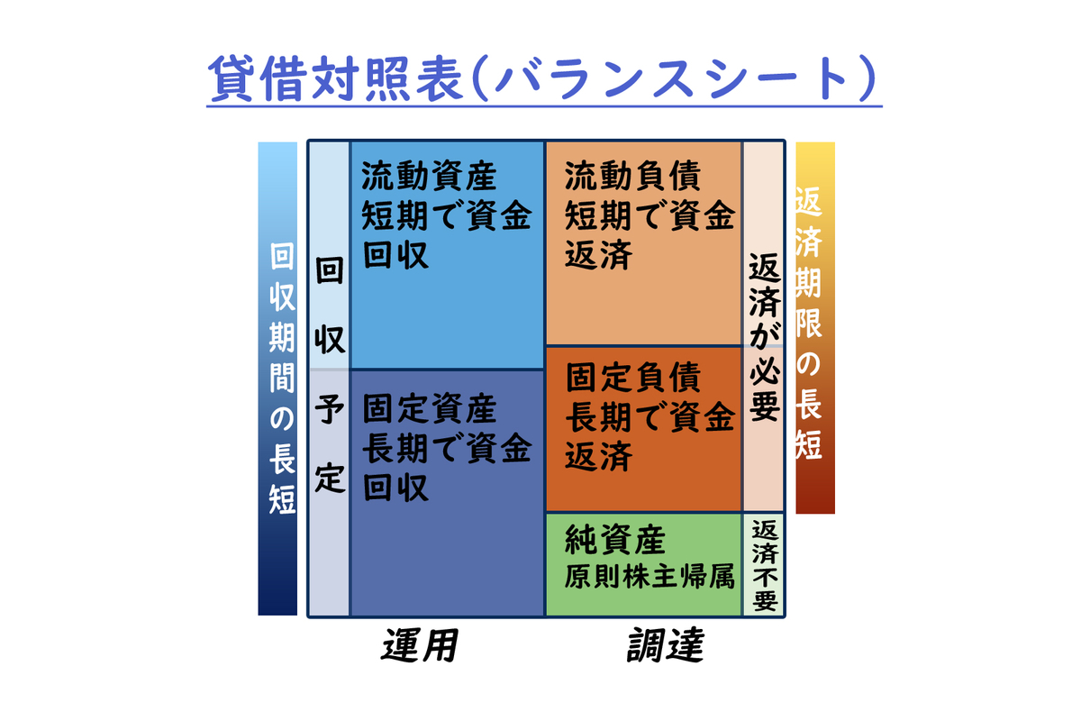 バランスシート