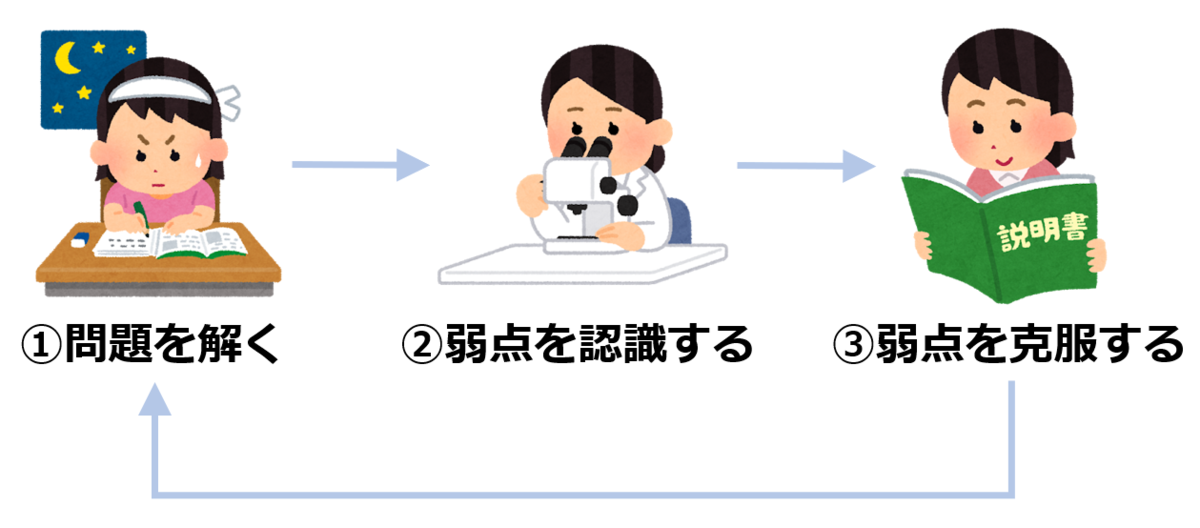 f:id:wingfair:20210316001055p:plain