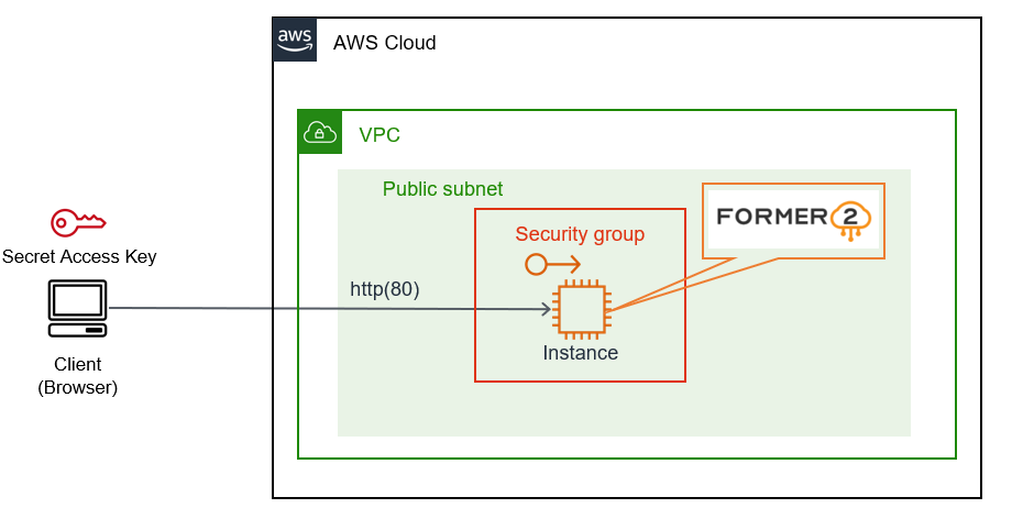 f:id:wingfair:20210508002139p:plain