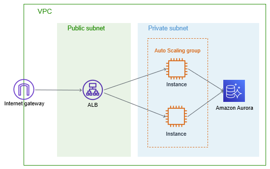 f:id:wingfair:20210607011119p:plain