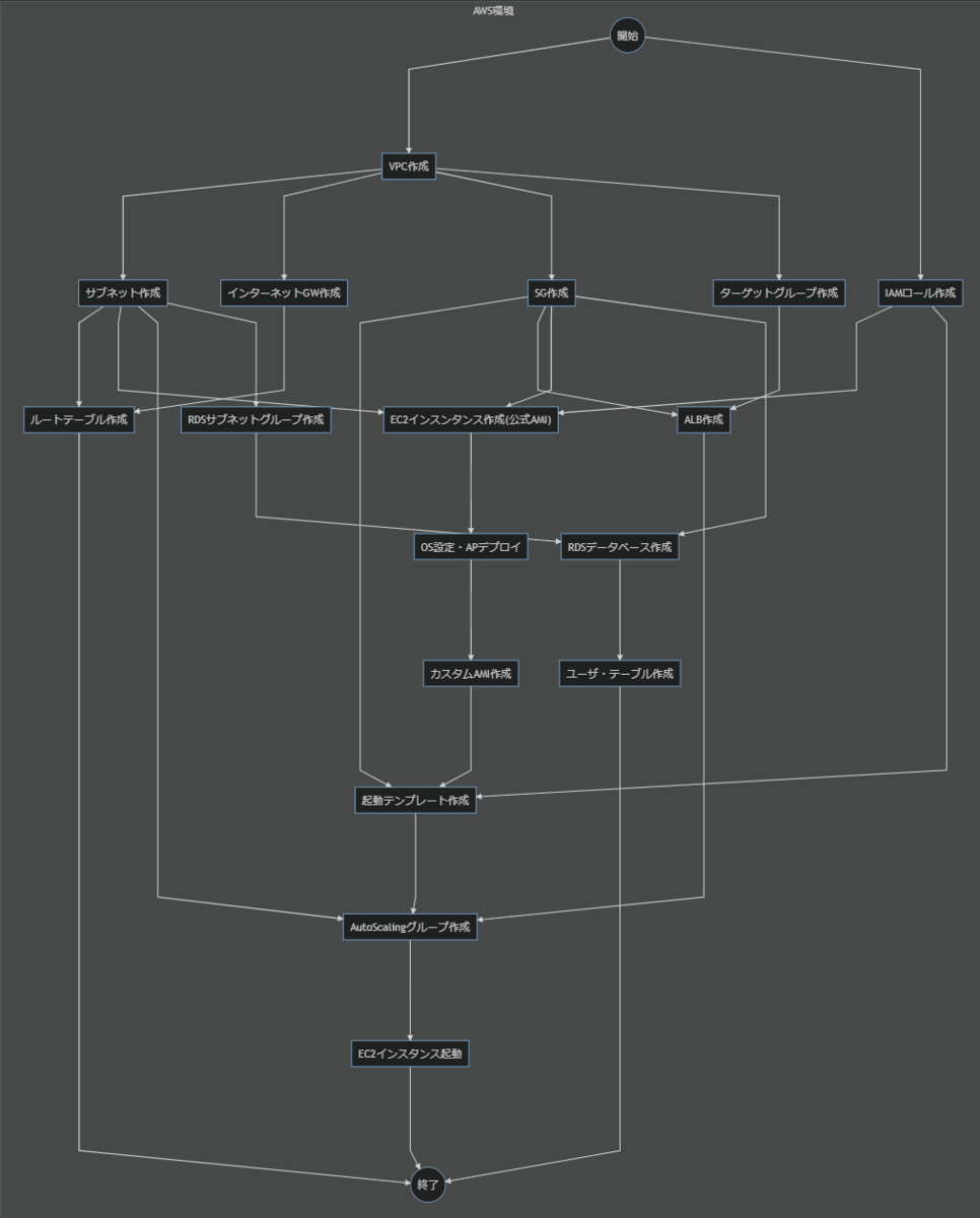 f:id:wingfair:20210607012527p:plain