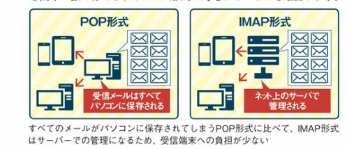 f:id:winofficestore:20171016164033j:plain f:id:winofficestore:20171016164033j:plain