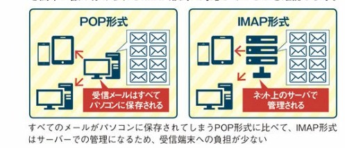 f:id:winofficestore:20171016164033j:plain