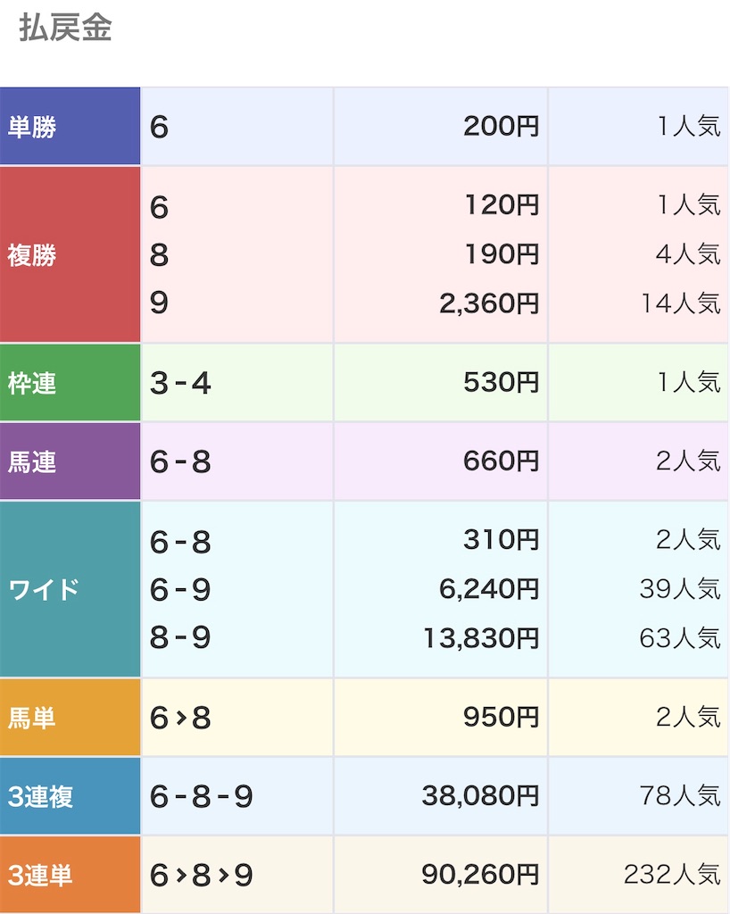 f:id:wiry8614159265:20191215165838j:image f:id:wiry8614159265:20191215165838j:image