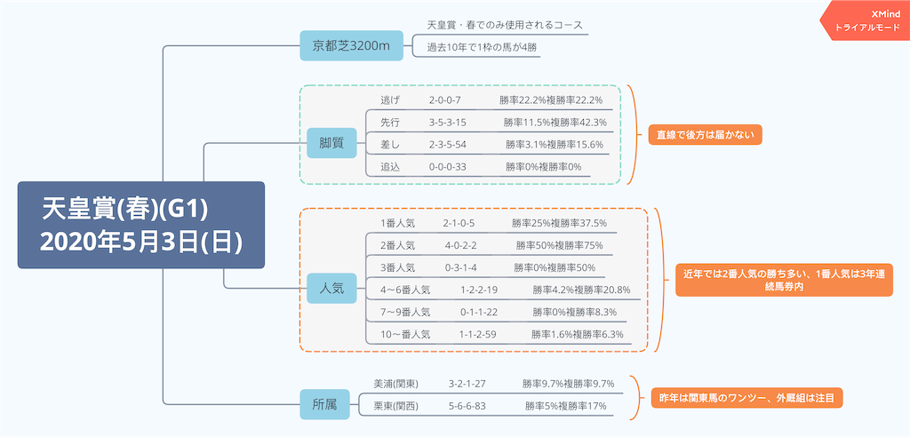 f:id:wiry8614159265:20200503104334p:image f:id:wiry8614159265:20200503104334p:image