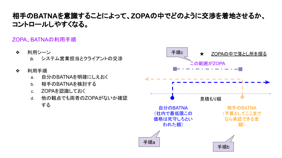 【交渉上手は知っている?】ZOPAとBATNA - 底辺サラリーマンが学ぶべきビジネススキル集