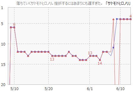 f:id:witnitonda:20170210143111j:plain