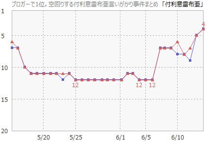 f:id:witnitonda:20170210144424j:plain