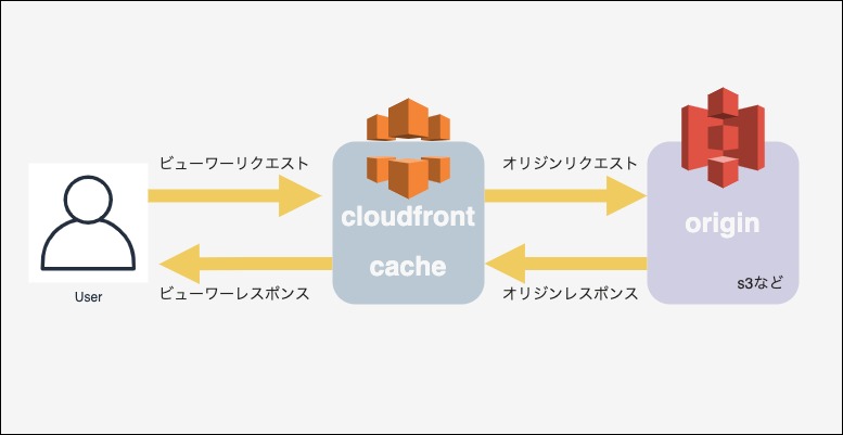 f:id:wiz-yoshitomi:20210126161055j:plain
