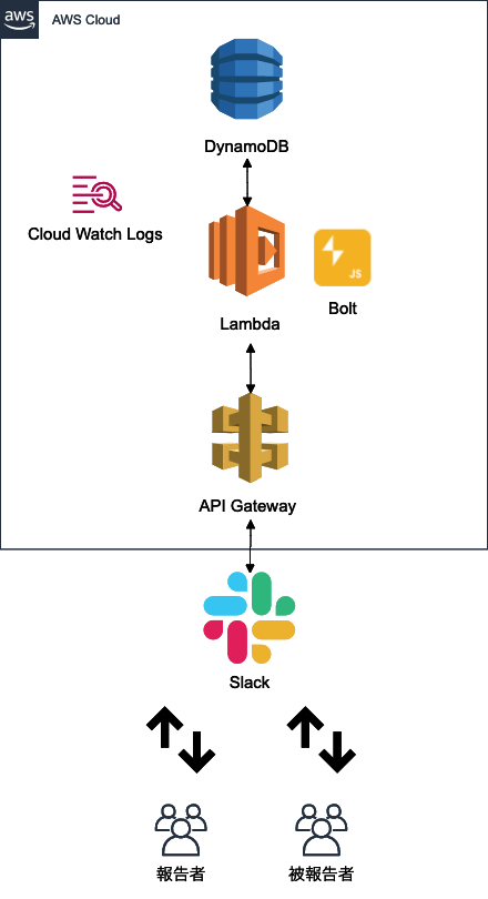 f:id:wiz012:20210706110727p:plain