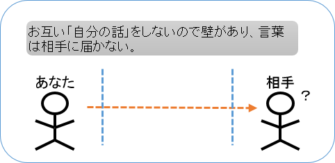 信頼関係がない 二人の間に距離があり信頼関係がない状態