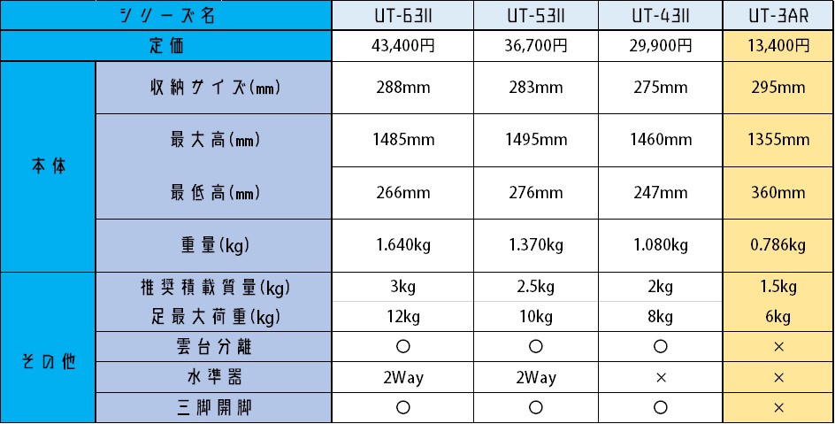 f:id:wkldpiqbl:20200229160022j:plain f:id:wkldpiqbl:20200229160022j:plain