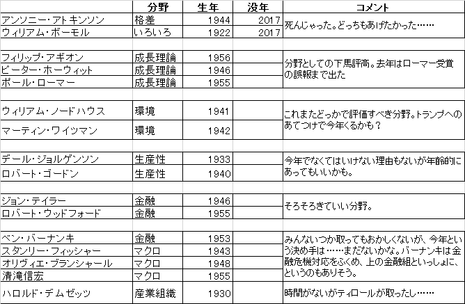 ミクロ経済学とマクロ経済学