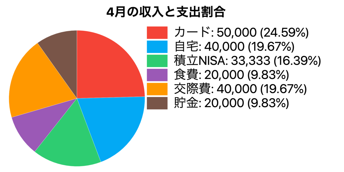 f:id:wnagazubon:20190410224903p:plain