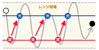 f:id:wnagazubon:20190421180829p:plain