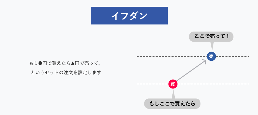 f:id:wnagazubon:20190421181625p:plain