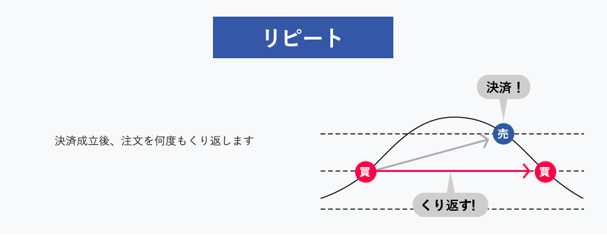f:id:wnagazubon:20190421181658p:plain