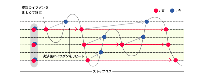 f:id:wnagazubon:20190421181829p:plain