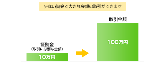 f:id:wnagazubon:20190423223755p:plain